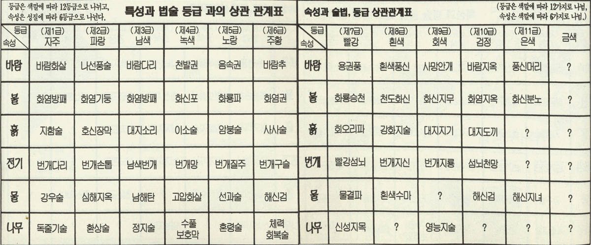 table_of_status_small.png